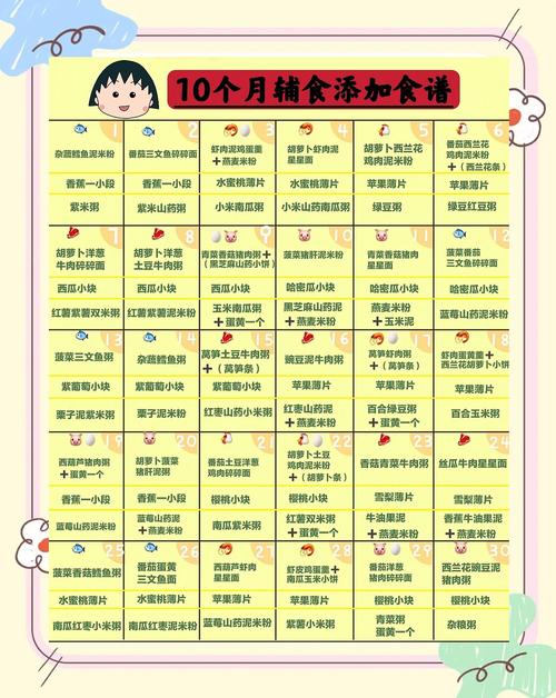 长春代生咨询机构:宝宝10个月辅食