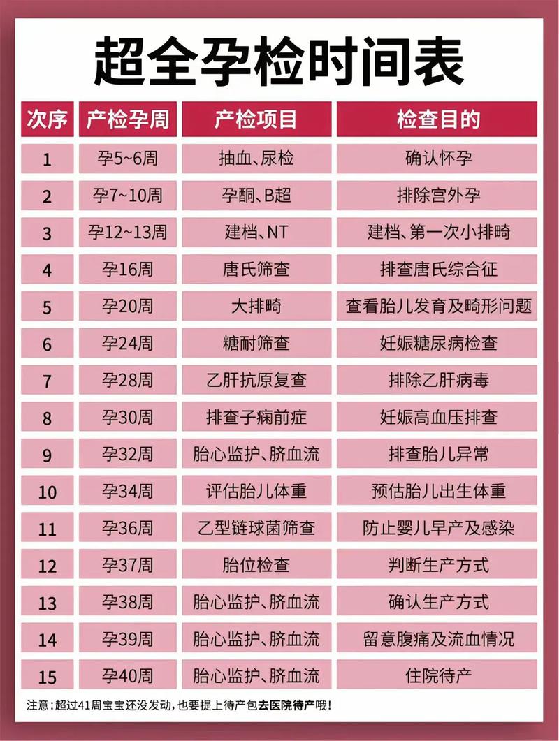 长春代生中心:孕妇生化检查是什么